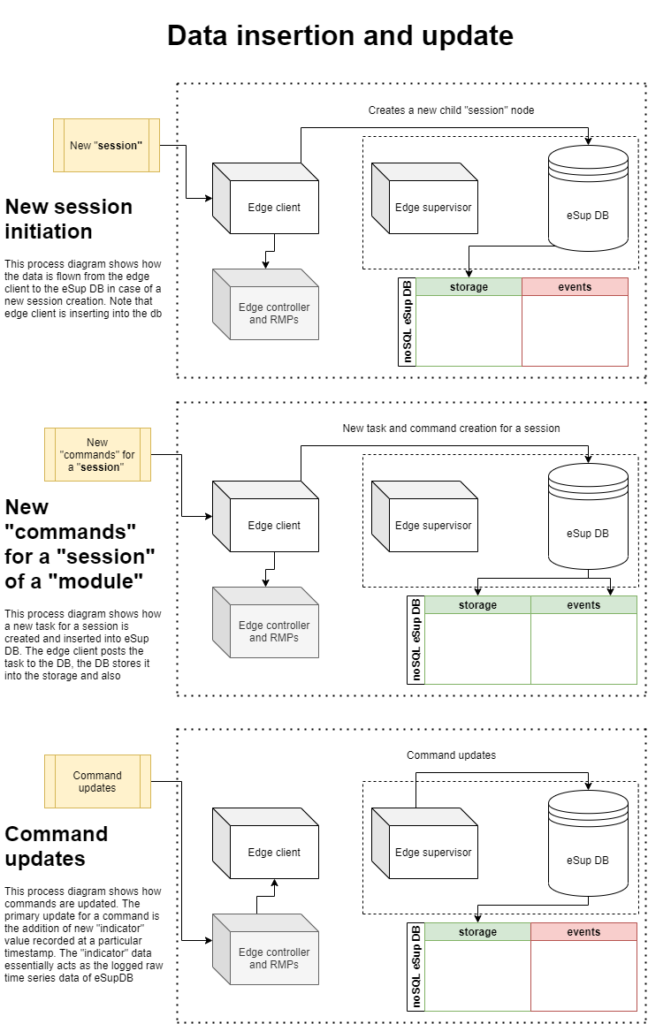 esupdb block diagram